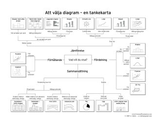Choosing a chart - Swedish