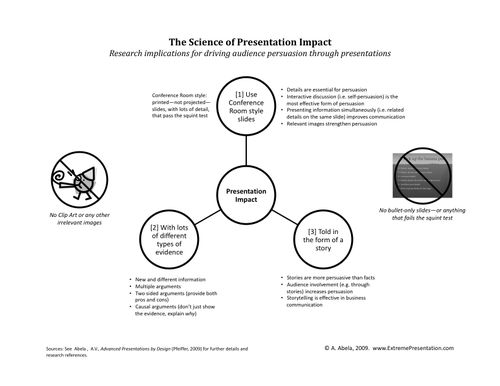 The Science of Presentation Impact - handout.pptx