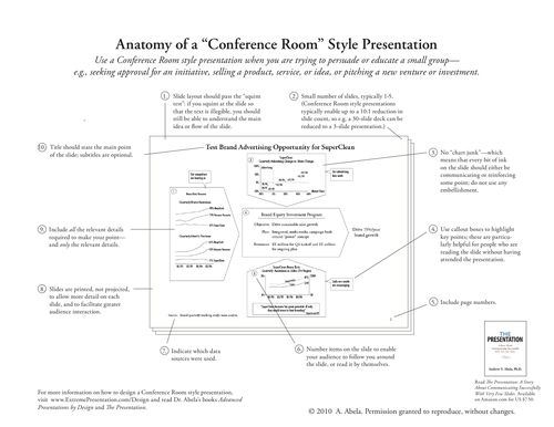 Anatomy of a CRS Presentation 2
