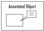 Annotated Object