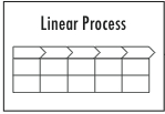 Linear Process