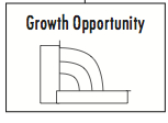 Growth Opportunity