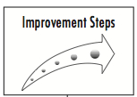 Improvement steps