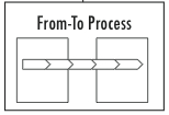 From-To Process