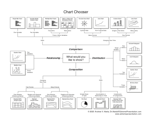 Chart Chooser 2020