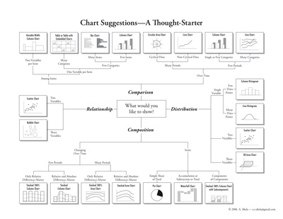choosing_a_good_chart_sm